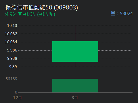 5340建榮的討論圖片
