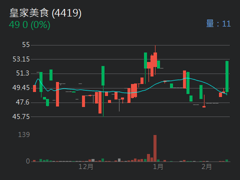 4419皇家美食的討論圖片