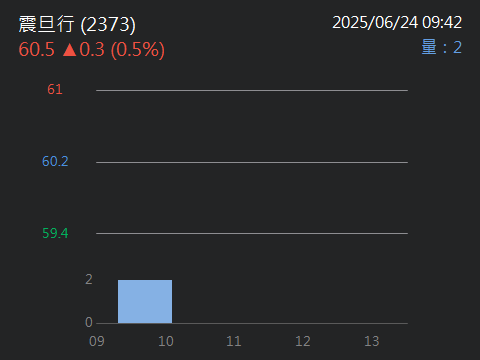 2373震旦行的討論圖片