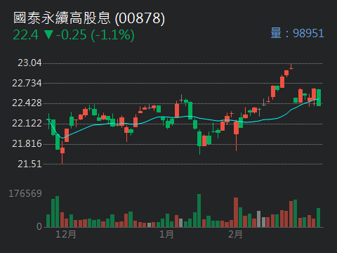 2916滿心的討論圖片