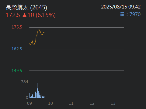 3504揚明光的討論圖片