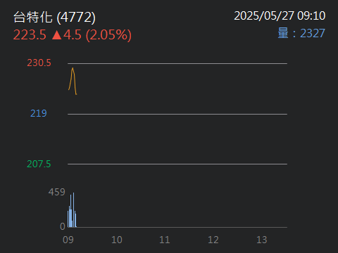 4711永純的討論圖片