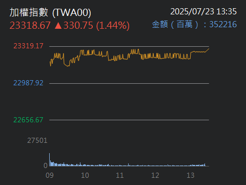 2049上銀的討論圖片