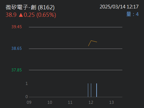 8162微矽電子-創的討論圖片