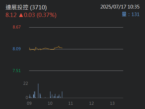 3710連展投控的討論圖片