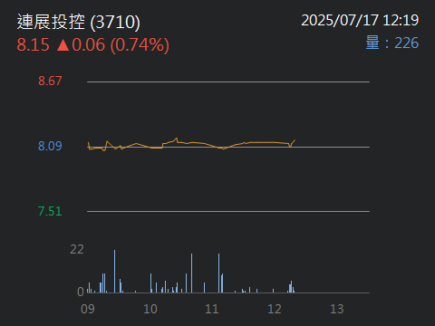 3710連展投控的討論圖片