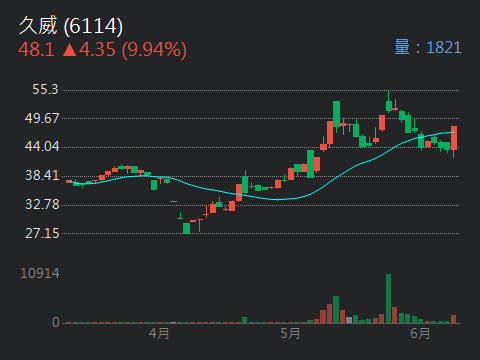 6114久威的討論圖片