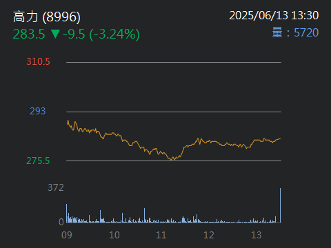 9907統一實的討論圖片