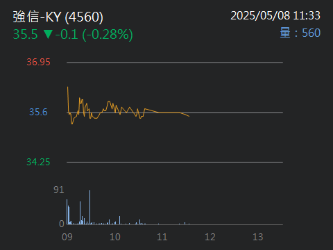 4560強信-KY的討論圖片