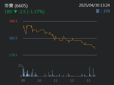 6605帝寶的討論圖片