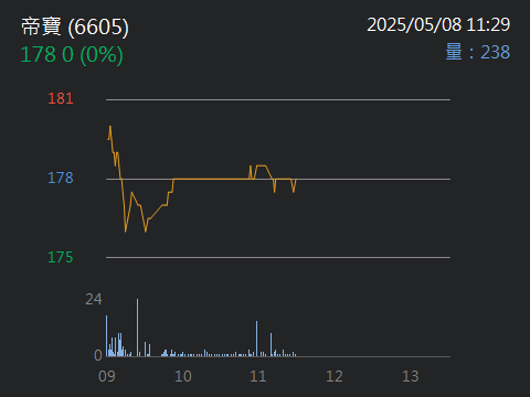 6605帝寶的討論圖片