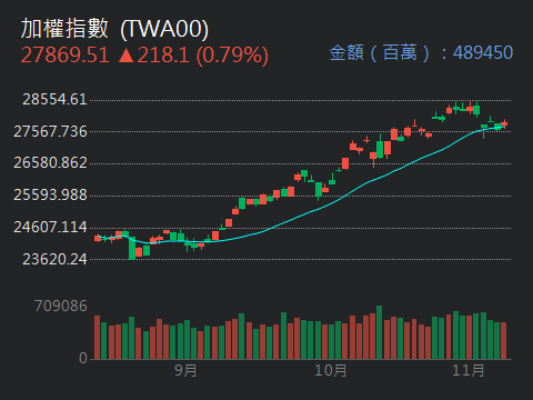 8299群聯的討論圖片