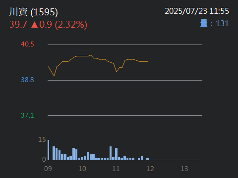 8374羅昇的討論圖片