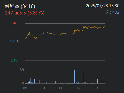 2049上銀的討論圖片