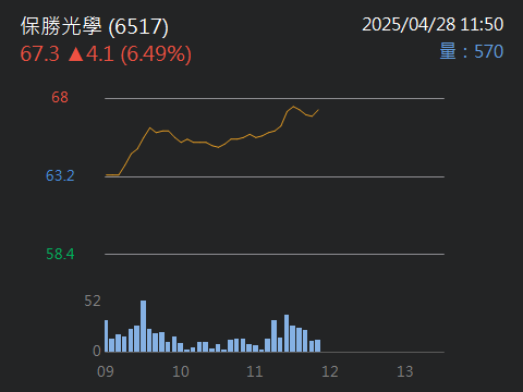 6160欣技的討論圖片