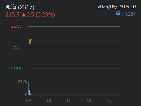 2317鴻海的討論圖片