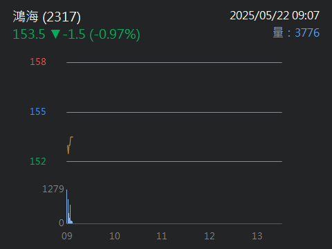 2317鴻海的討論圖片