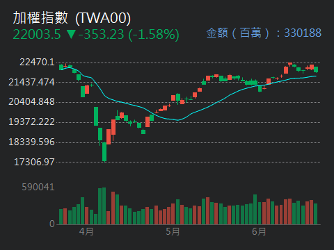 2330台積電的討論圖片