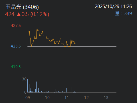 3406玉晶光的討論圖片