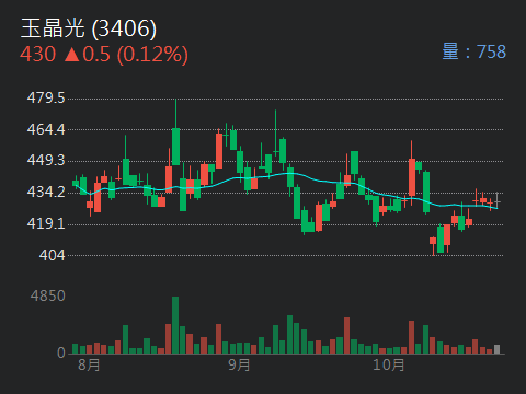 3406玉晶光的討論圖片