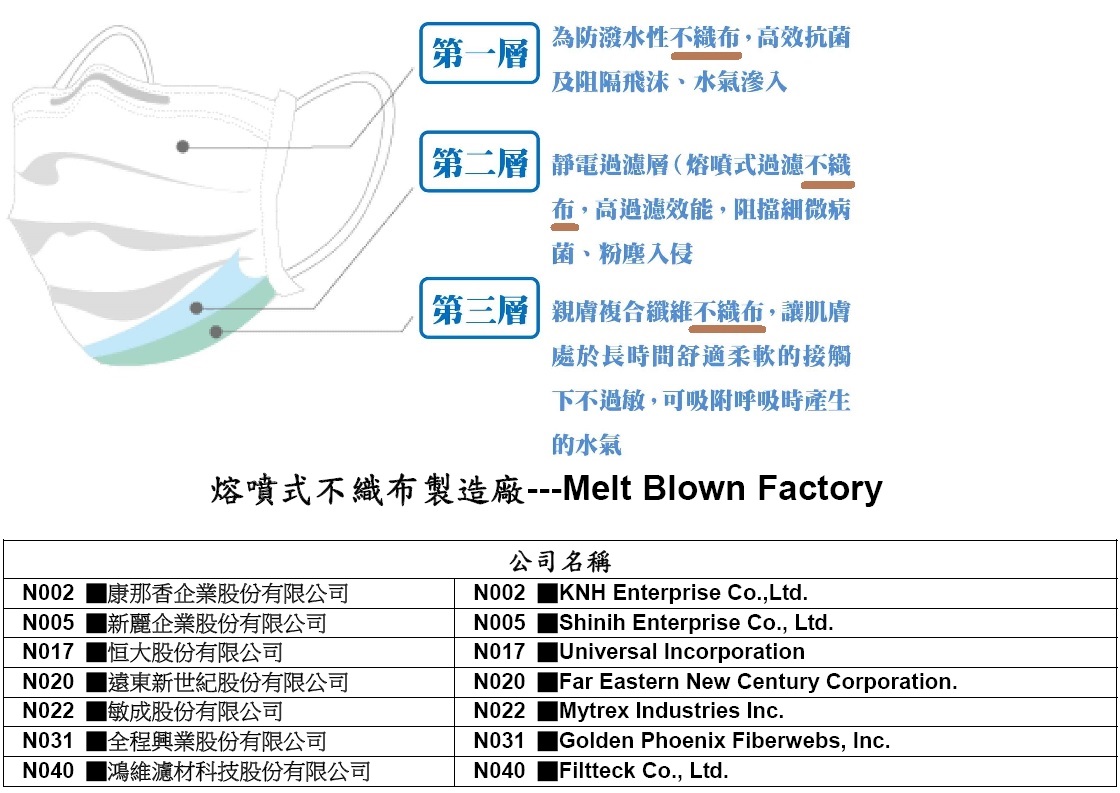 Andylu1217 在新麗 9944 的討論 股市爆料同學會