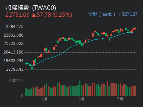 2379瑞昱的討論圖片