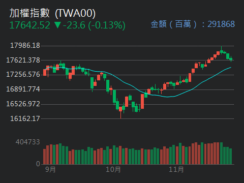 巨庭 1539 個股概覽 個股分析 股市