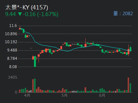 4157太景*-KY的討論圖片