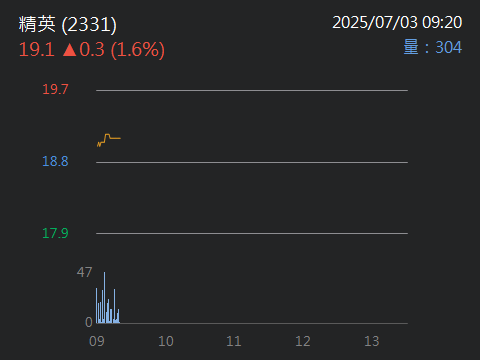 2331精英的討論圖片