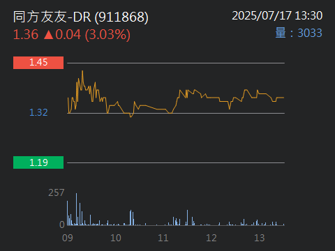 911868同方友友-DR的討論圖片