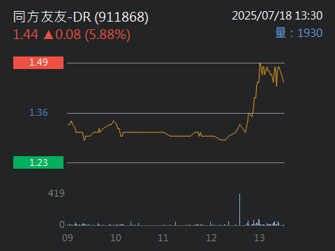 911868同方友友-DR的討論圖片
