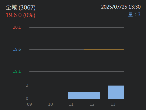 6213聯茂的討論圖片