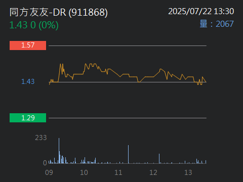 911868同方友友-DR的討論圖片