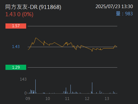 911868同方友友-DR的討論圖片