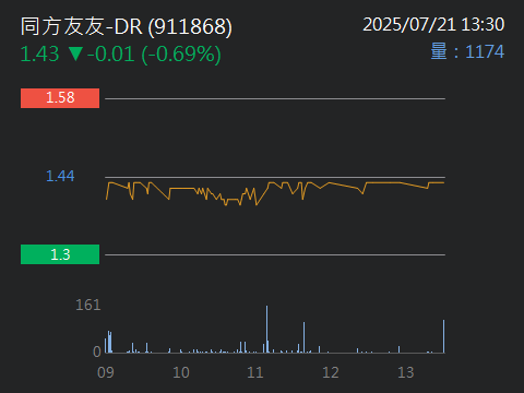 911868同方友友-DR的討論圖片