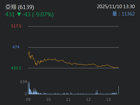 8046南電的討論圖片