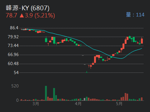 6807峰源-KY的討論圖片