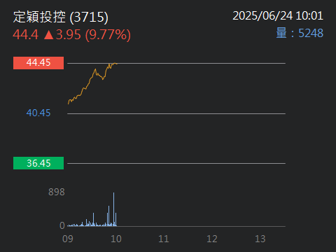 3715定穎投控的討論圖片