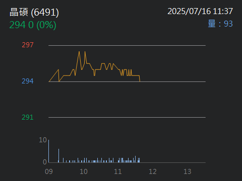 6491晶碩的討論圖片