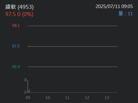 4953緯軟的討論圖片