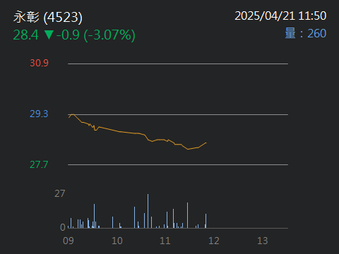 4523永彰的討論圖片