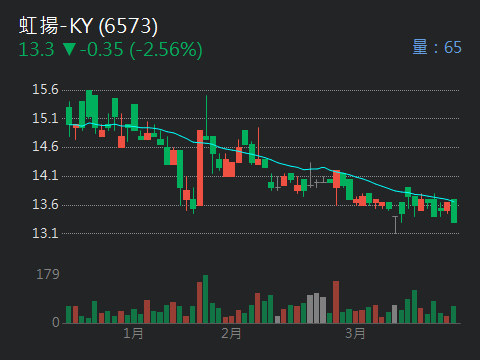 6573虹揚-KY的討論圖片