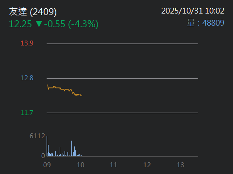 2409友達的討論圖片