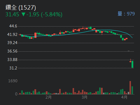 1527鑽全的討論圖片