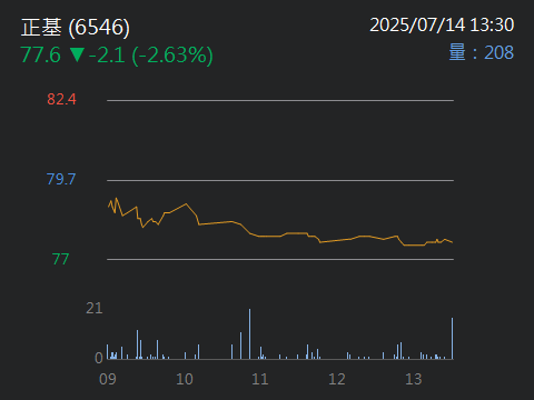 6546正基的討論圖片