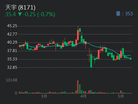 8171天宇的討論圖片