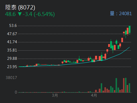 3705永信的討論圖片