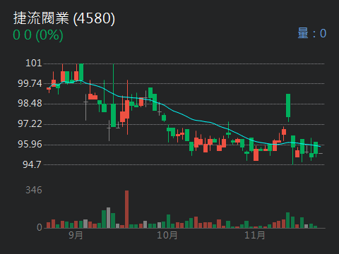 4580捷流閥業的討論圖片
