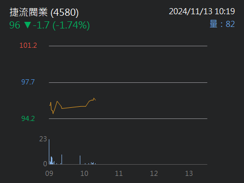 4580捷流閥業的討論圖片