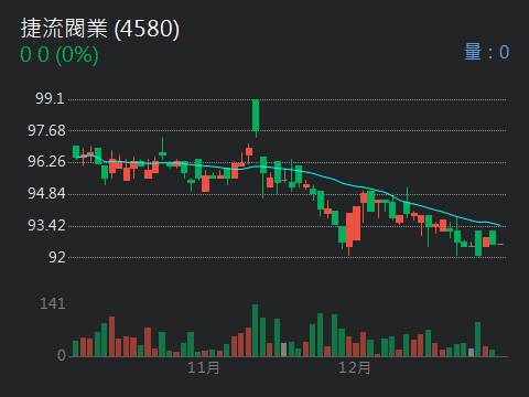 4580捷流閥業的討論圖片